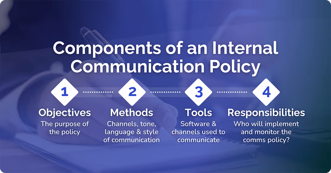 Components of an Internal Communication Policy