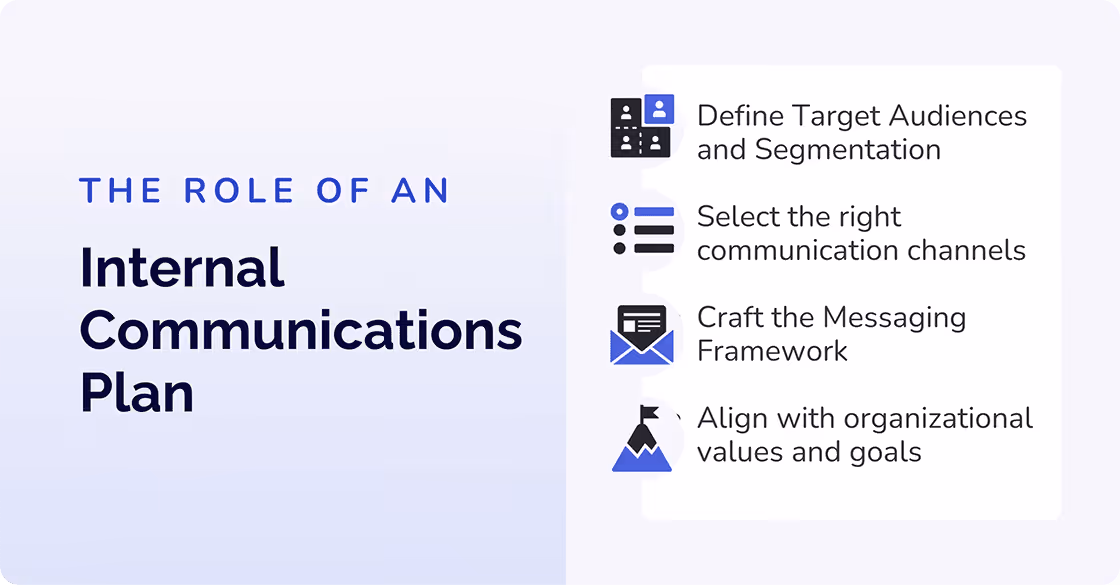 The Role of An Internal Communication Plan