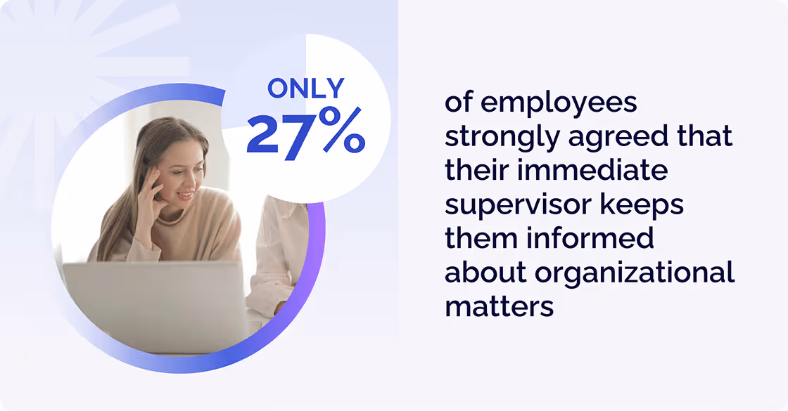 Employee Communicaton stats