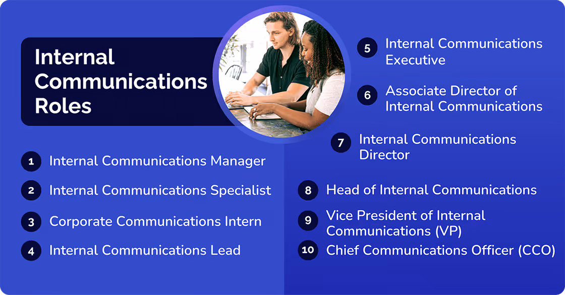 Internal Communications Roles