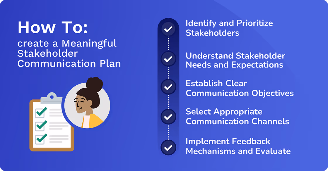 stakeholder communication plan