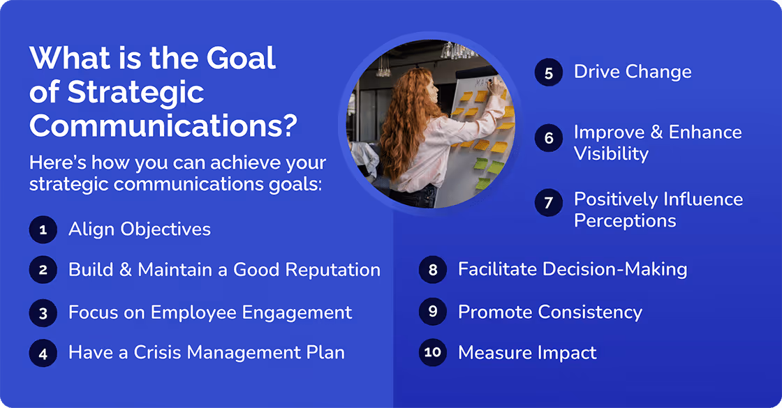 What is the Goal of strategic communications?