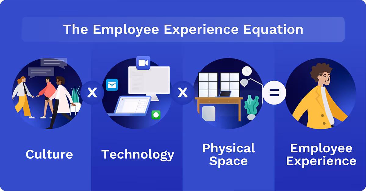 employee experience equation