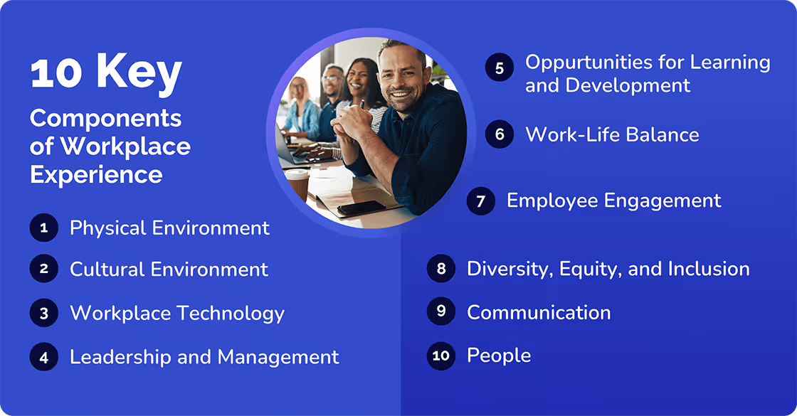 10 key component of workplace environment
