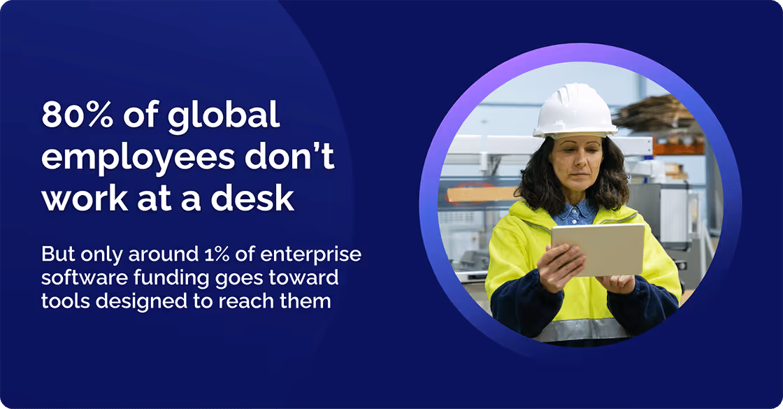 Stats about Global Employees