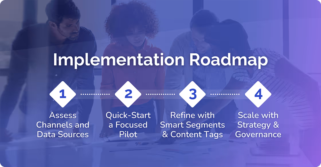 Implementation Roadmap