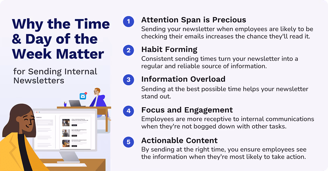 Why Do Time and Day Matter When Sending Internal Newsletters