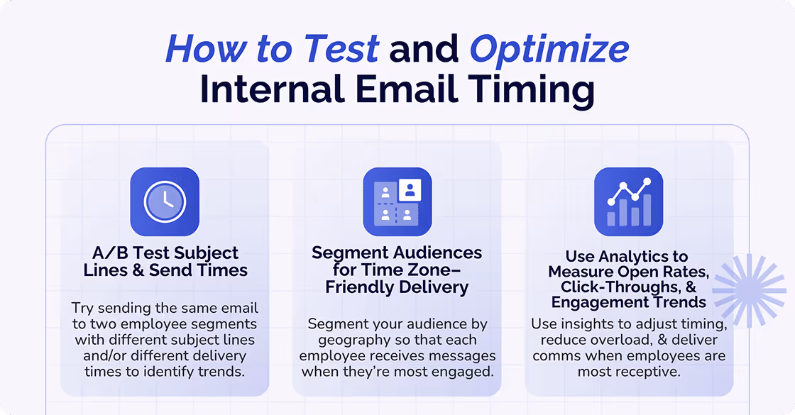 How to test and optimize Internal Email Timing