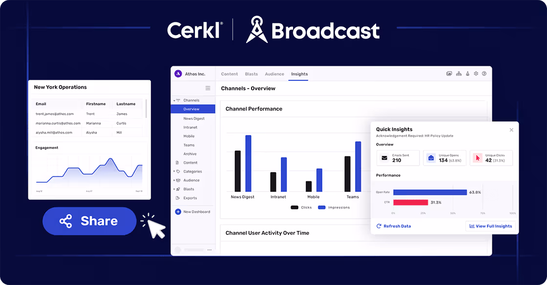 Cerkl Broadcast
