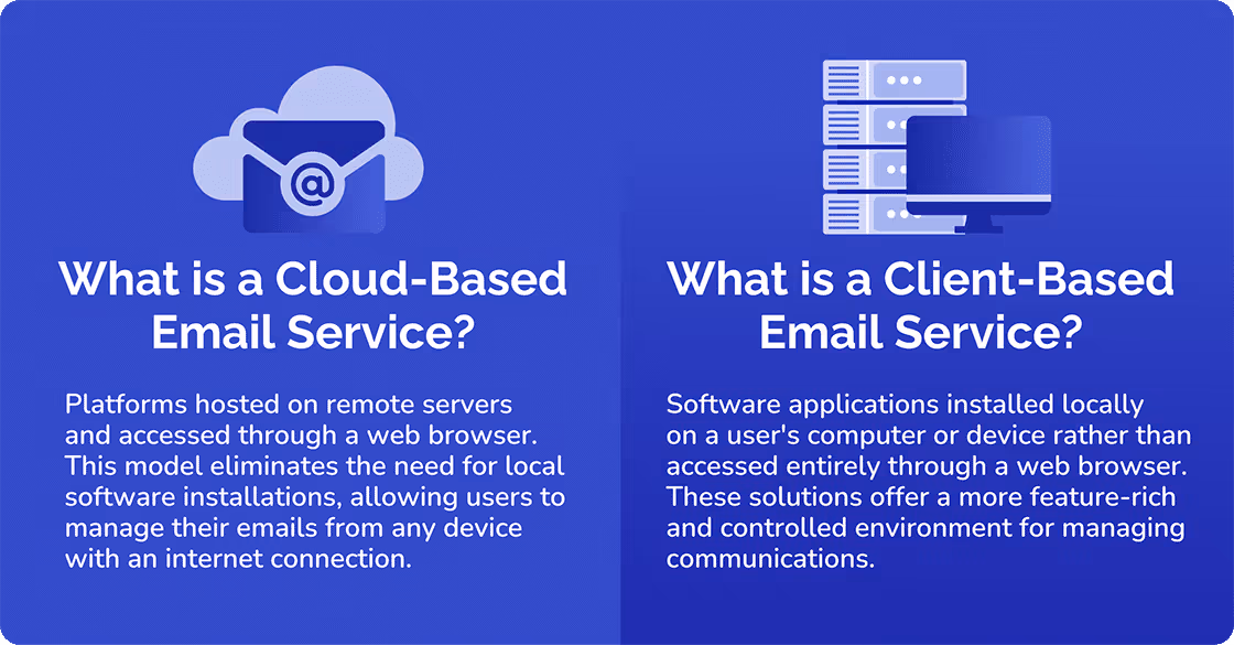 Cloud Based and Client based Email Service