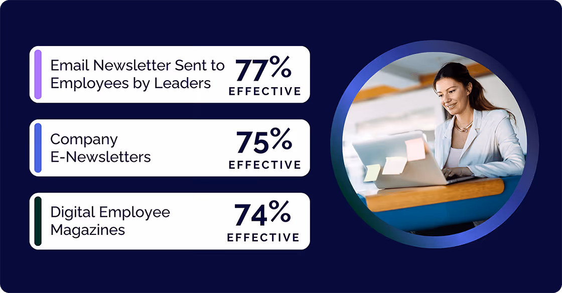 Email Newsletter stats