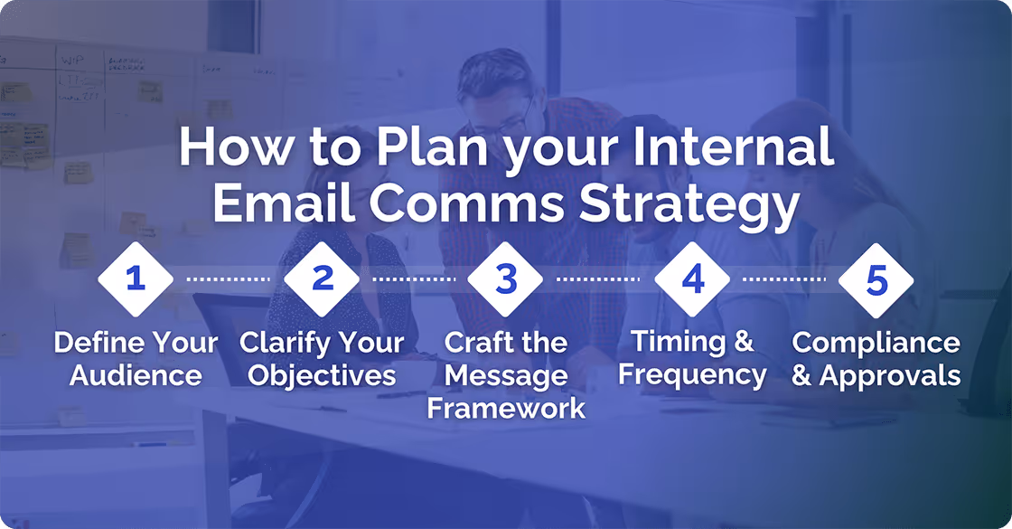 Internal Email Comms Strategy