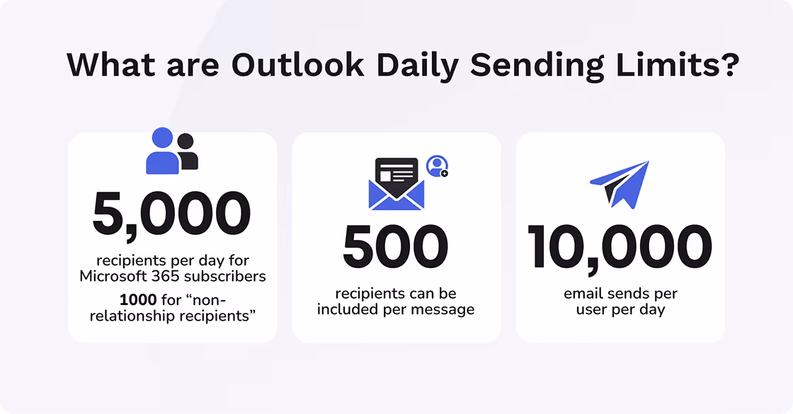 Understanding Outlook Email Sending Limits