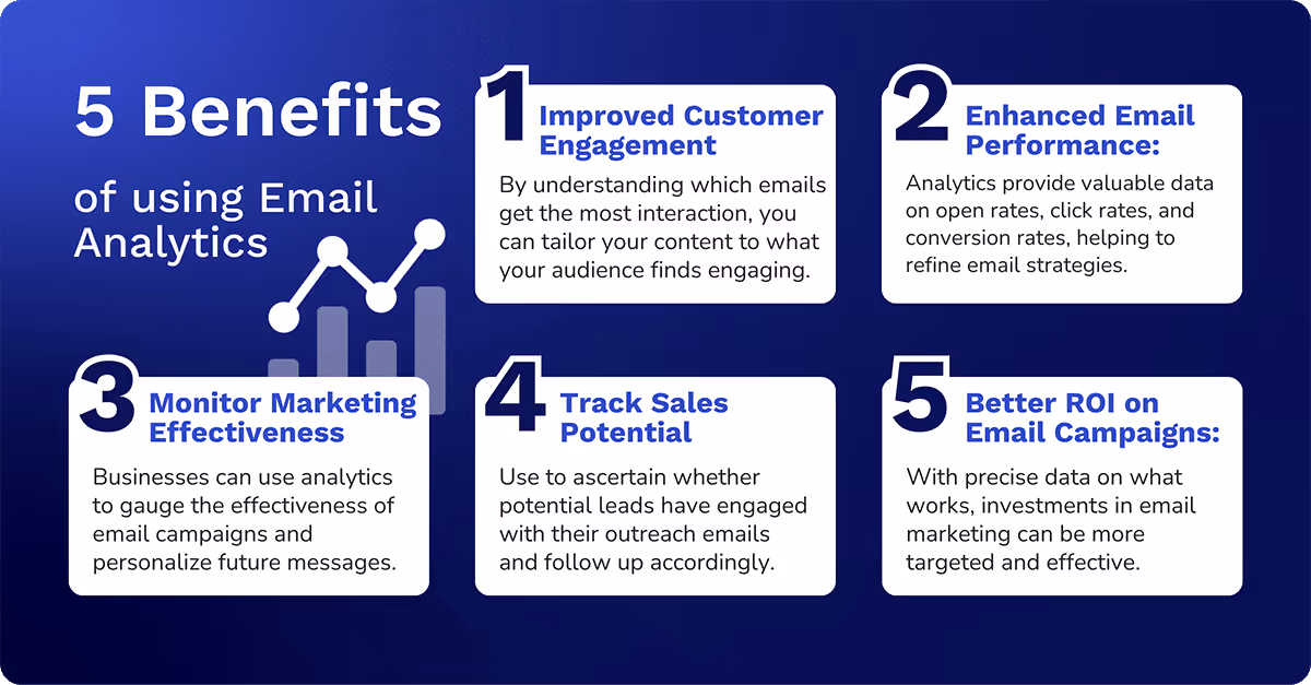 5 benefits of using email analytics