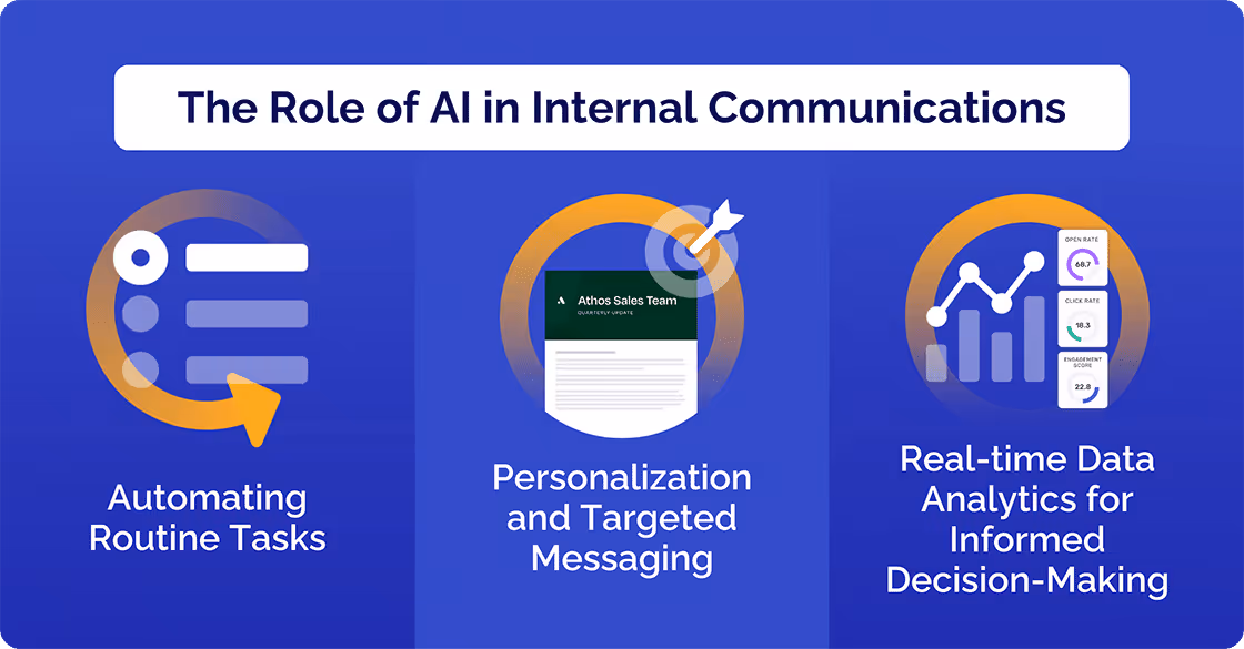 The Role of AI in Internal Communications