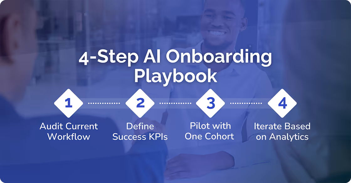 4-Step AI onboarding Playbook