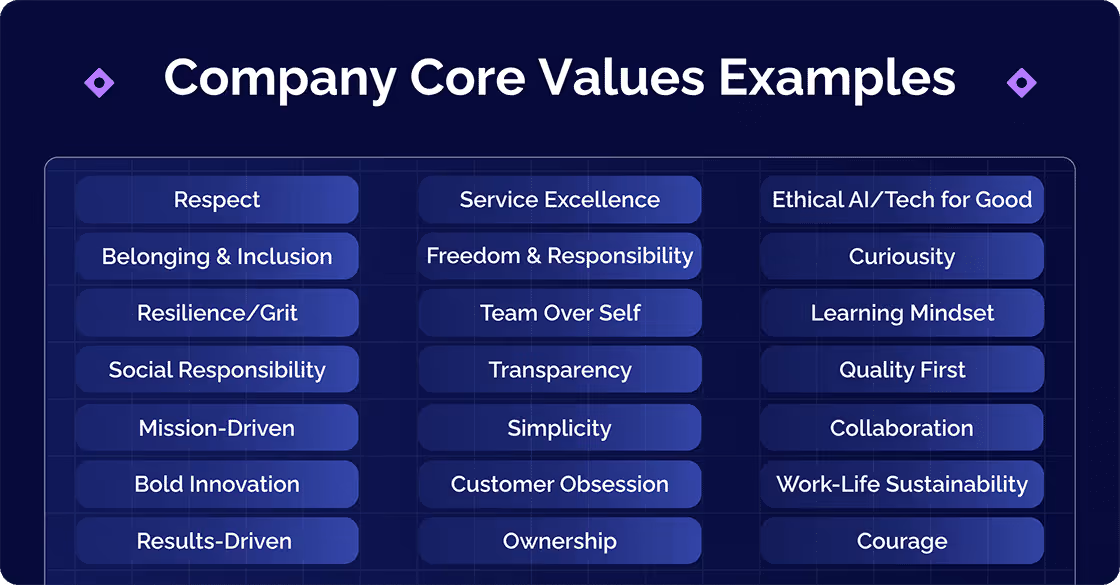 Company Core Values
