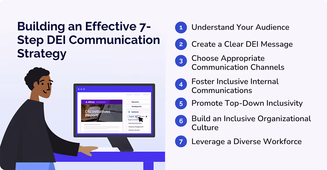 Building an Effective 7-Step DEI Communication Strategy