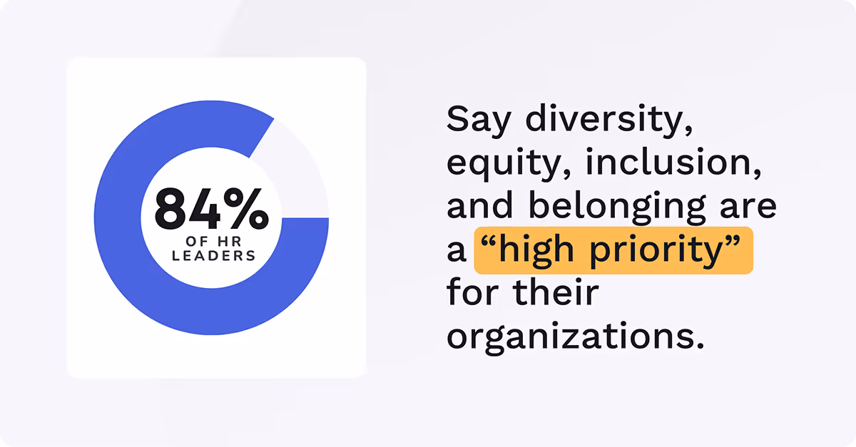 DEI is a priority for organizations