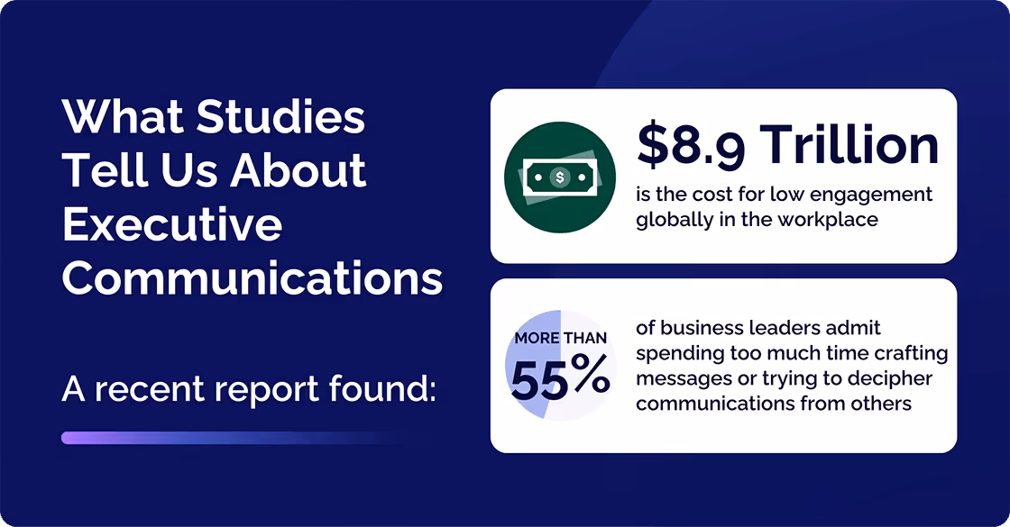 What studies tell us about executive communications?