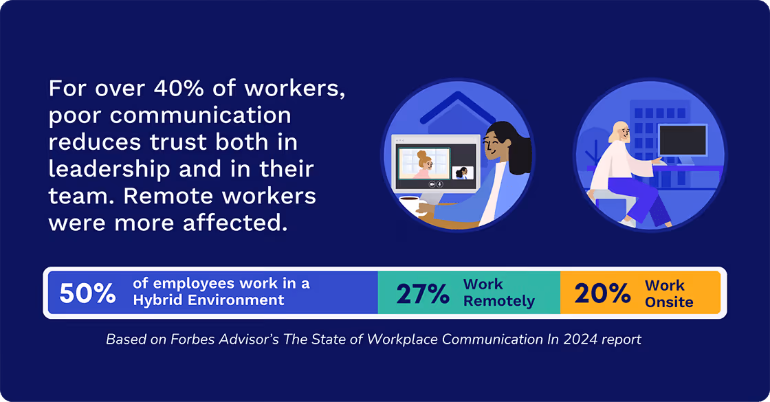 Mobile Workforce Communication Conquer the Most Common Challenges