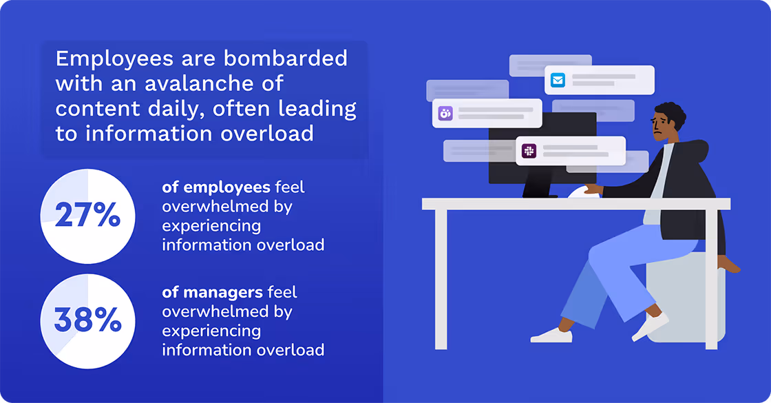 Benefits of More Personalized Content Delivery