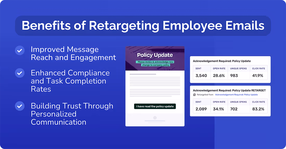 Benefits of Retargeting Employee Emails