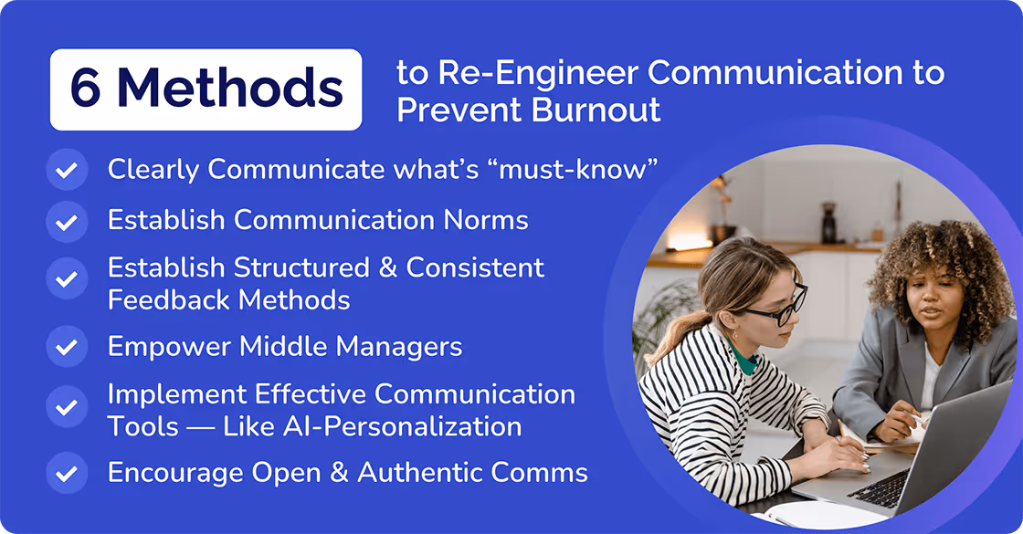 6 Methods to Re engineer Communication 
