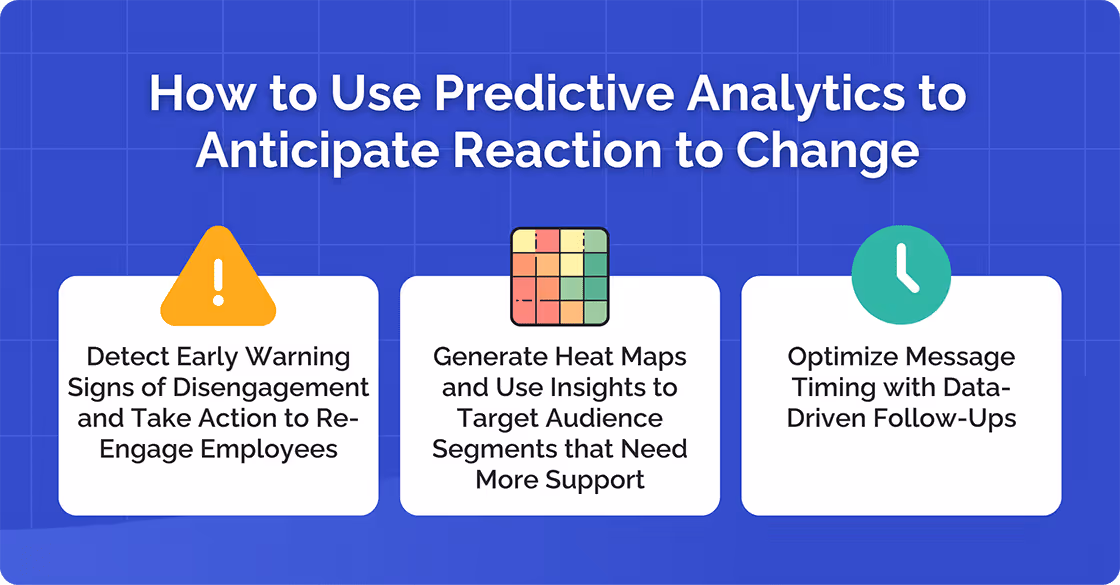 Predictive Analytics