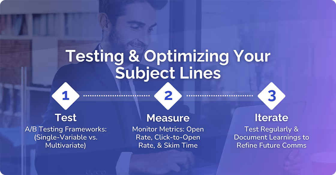Testing & Optimizing Your Subject Lines