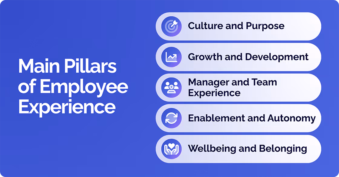 Main Pillars of Employee Experience