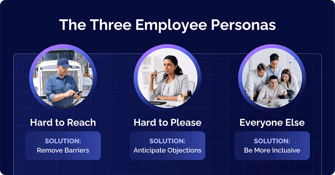 Three Employee Personas