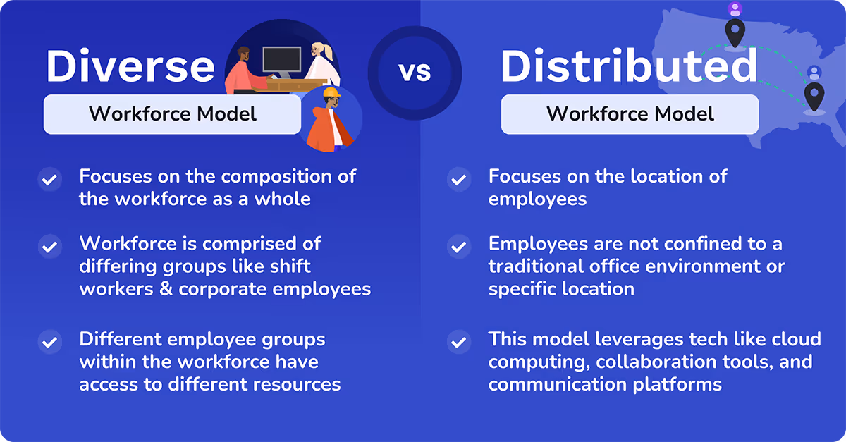 distributed workforce