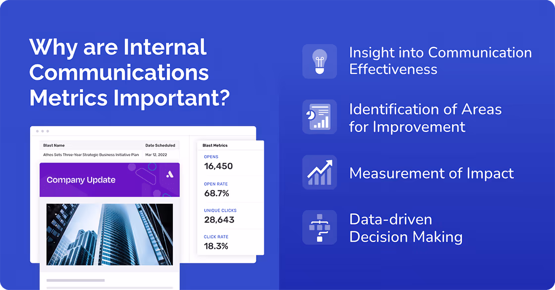 Internal cOMMUNICATION mETRICS