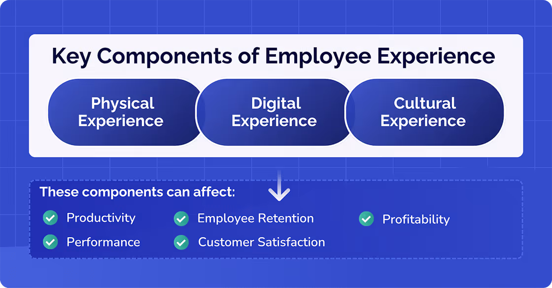 Key Component of Employee EXPERIENCE