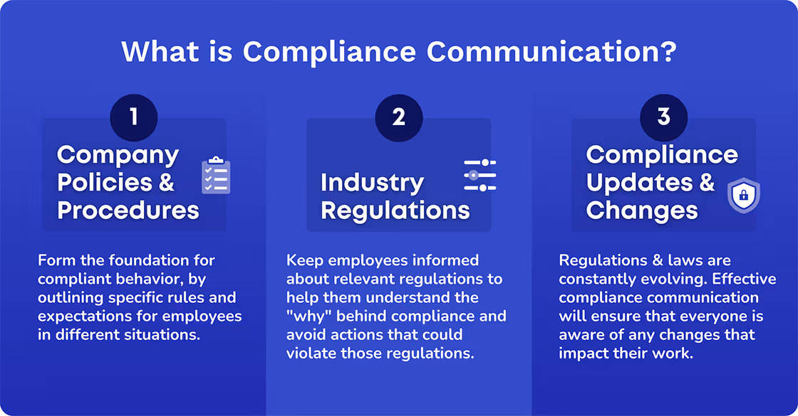 what is compliance communication