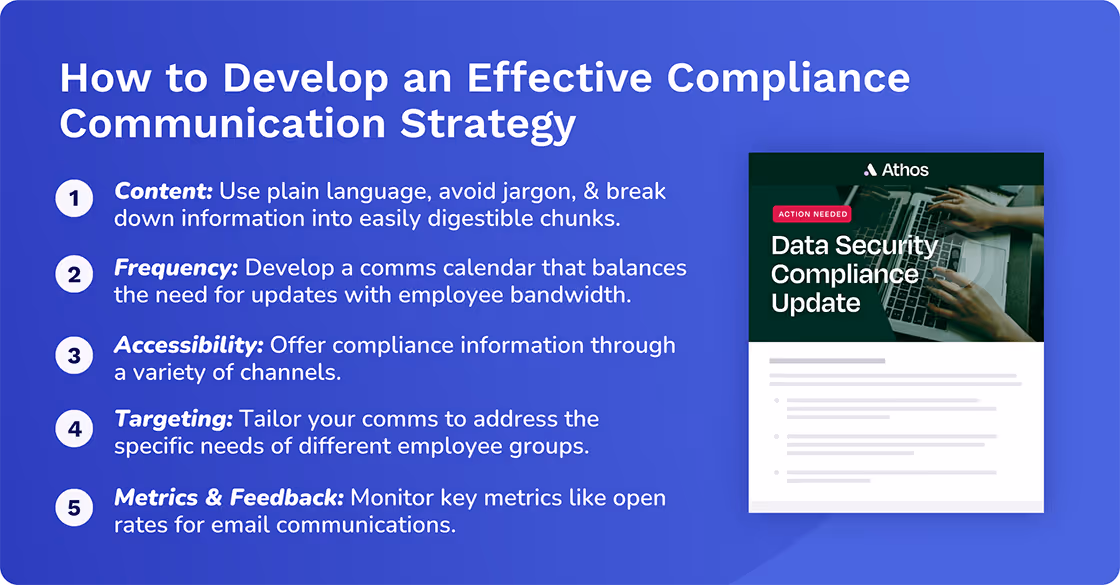 how to develop an effective compliance communication strategy