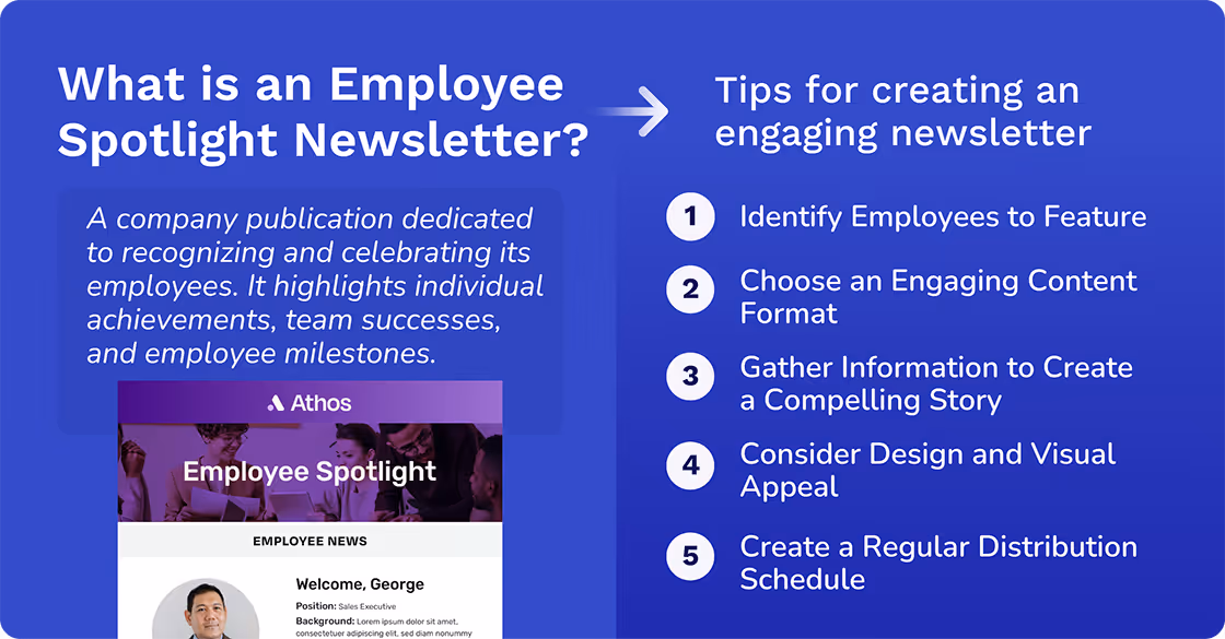 What is an Employee Spotlight Newsletter?