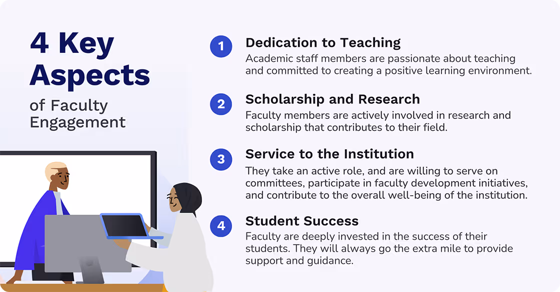 4 key aspects of faculty engagement