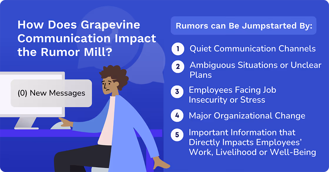 How Does Grapevine Communication Impact the Rumor Mill?