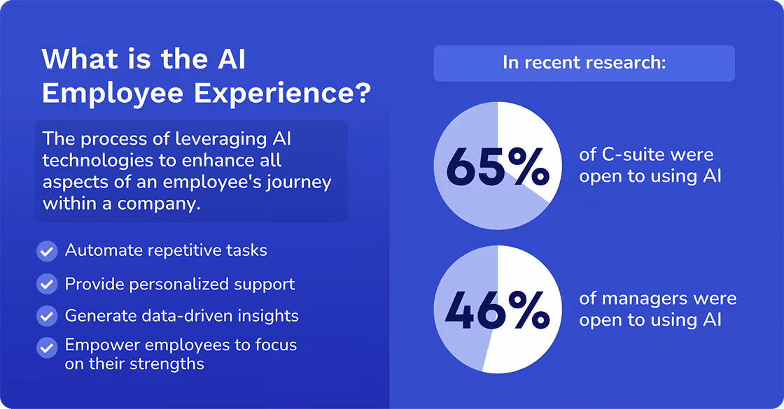 How Will AI Revolutionize Employee Experience