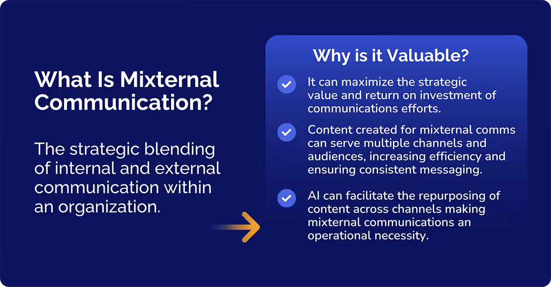 What is Mixternal Communications?