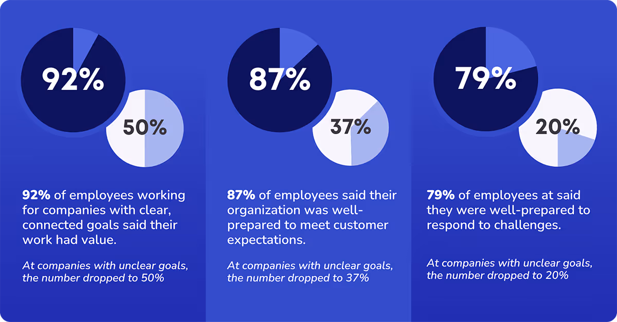 preparation to deal with communication barriers