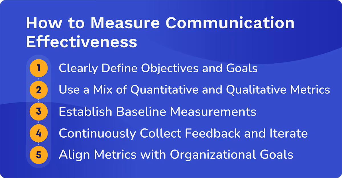 how to measure communication effectiveness