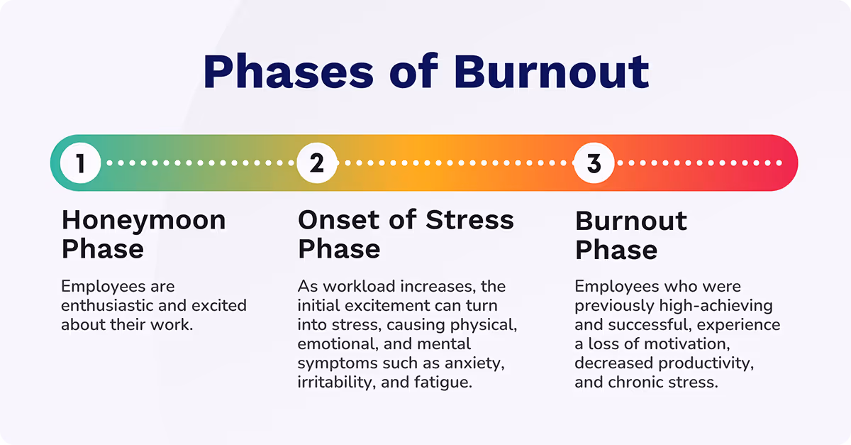 phases of burnout