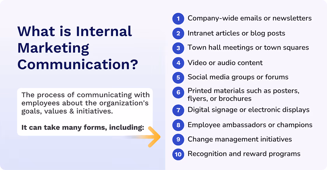  What is internal Marketing Communication?