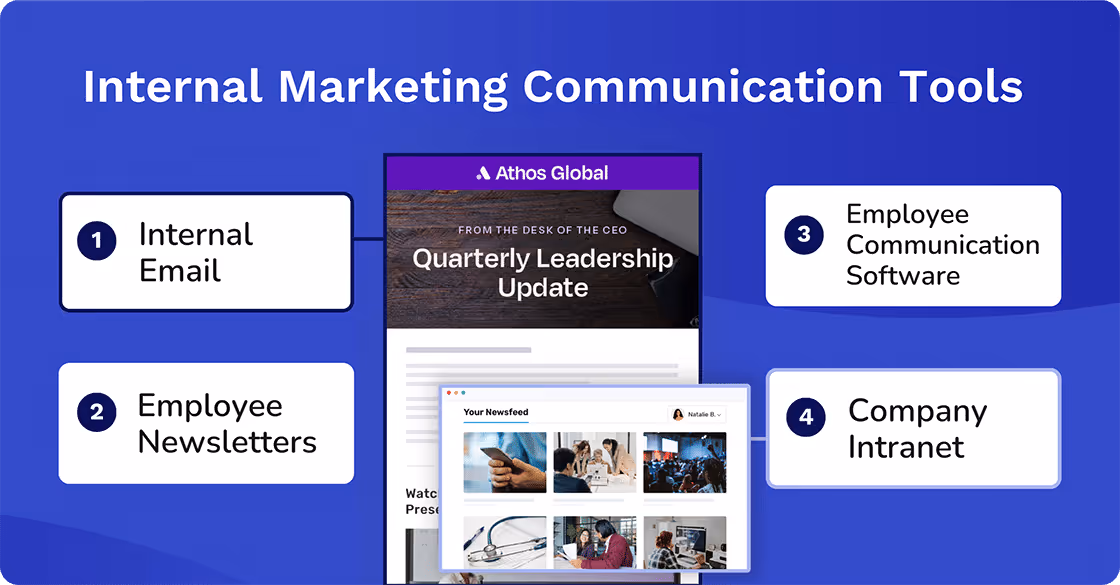 Internal Marketing Communication Tools