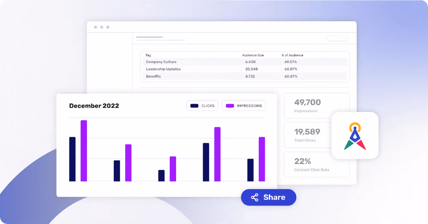 Cerkl Custom Dashboard