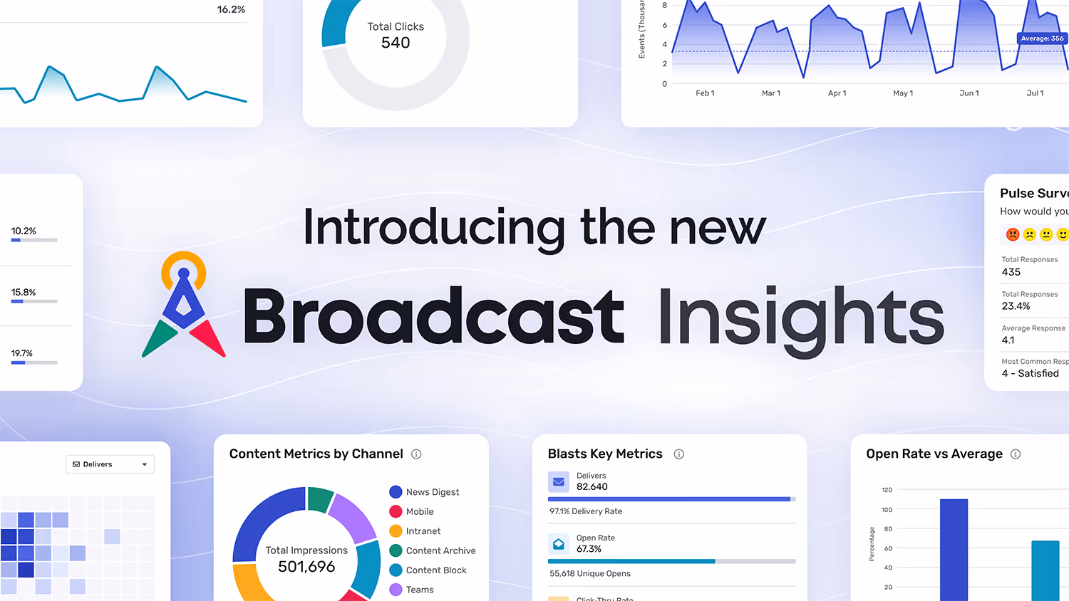 cerkl insights update