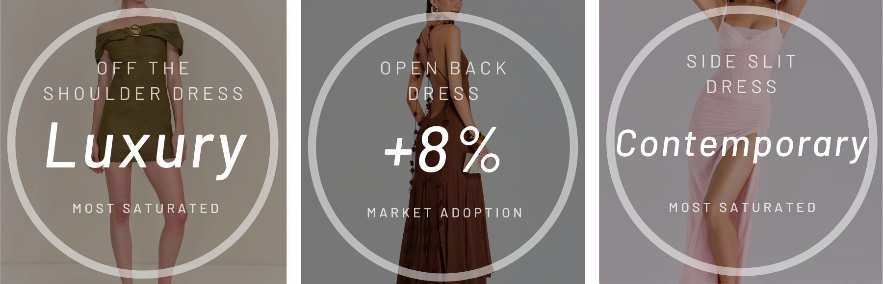 Dresses Category Analysis (2)